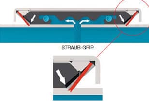 illustration to show how Straub Grip couplings work.